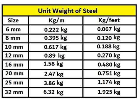 how much does a stainless steel box weigh|weight of metal in inches.